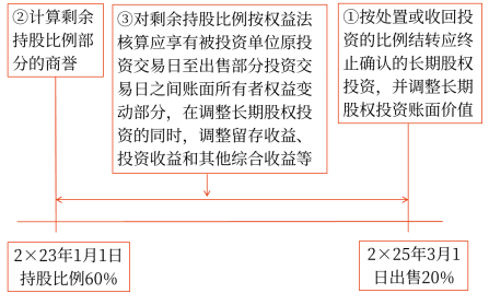 個(gè)別財(cái)務(wù)報(bào)表