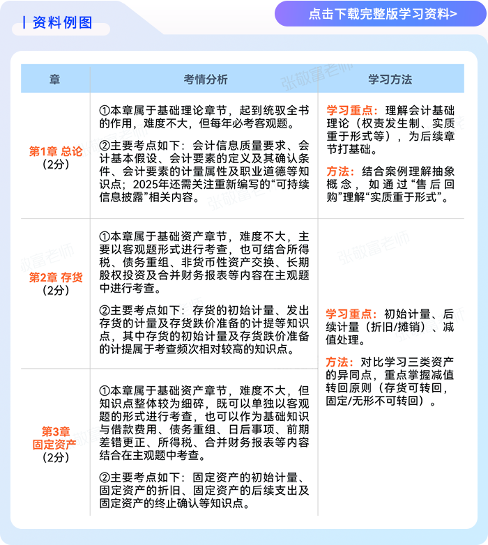 注會(huì)會(huì)計(jì)各章考情及學(xué)習(xí)方法1