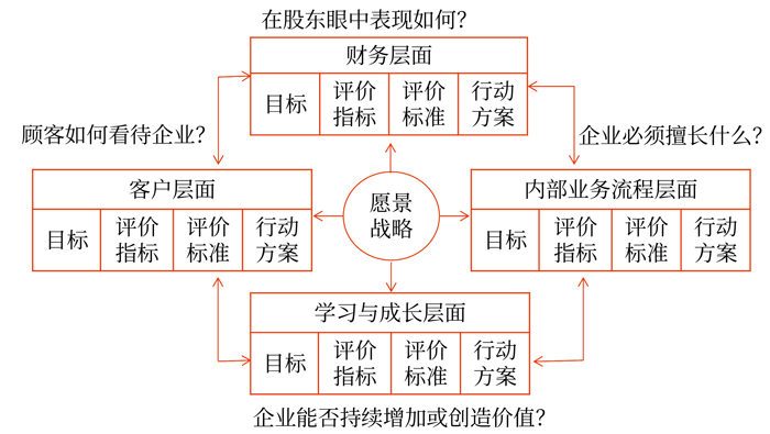 在股東眼中表現(xiàn)如何