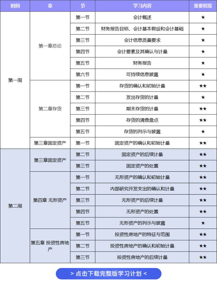 會計學(xué)習(xí)計劃