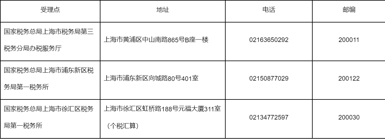 個(gè)人所得稅綜合所得匯算清繳郵寄申報(bào)專題相關(guān)問答