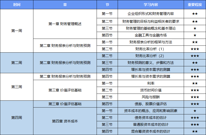 2025年CPA財管動態(tài)調(diào)整學習計劃表