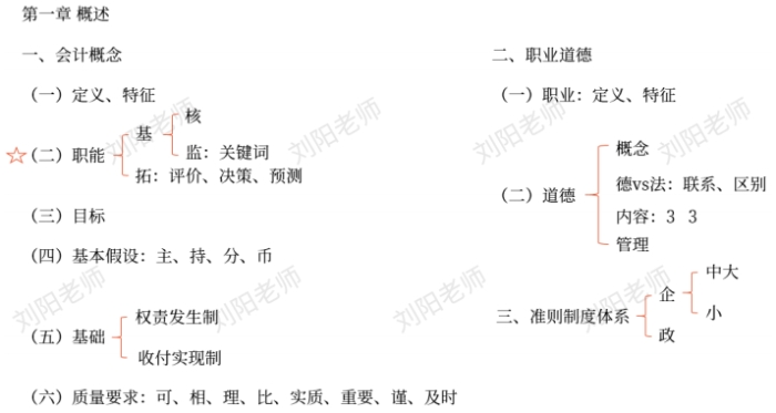 初級(jí)會(huì)計(jì)職稱