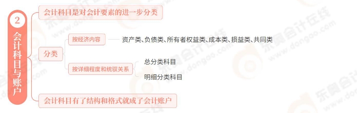 初級(jí)會(huì)計(jì)