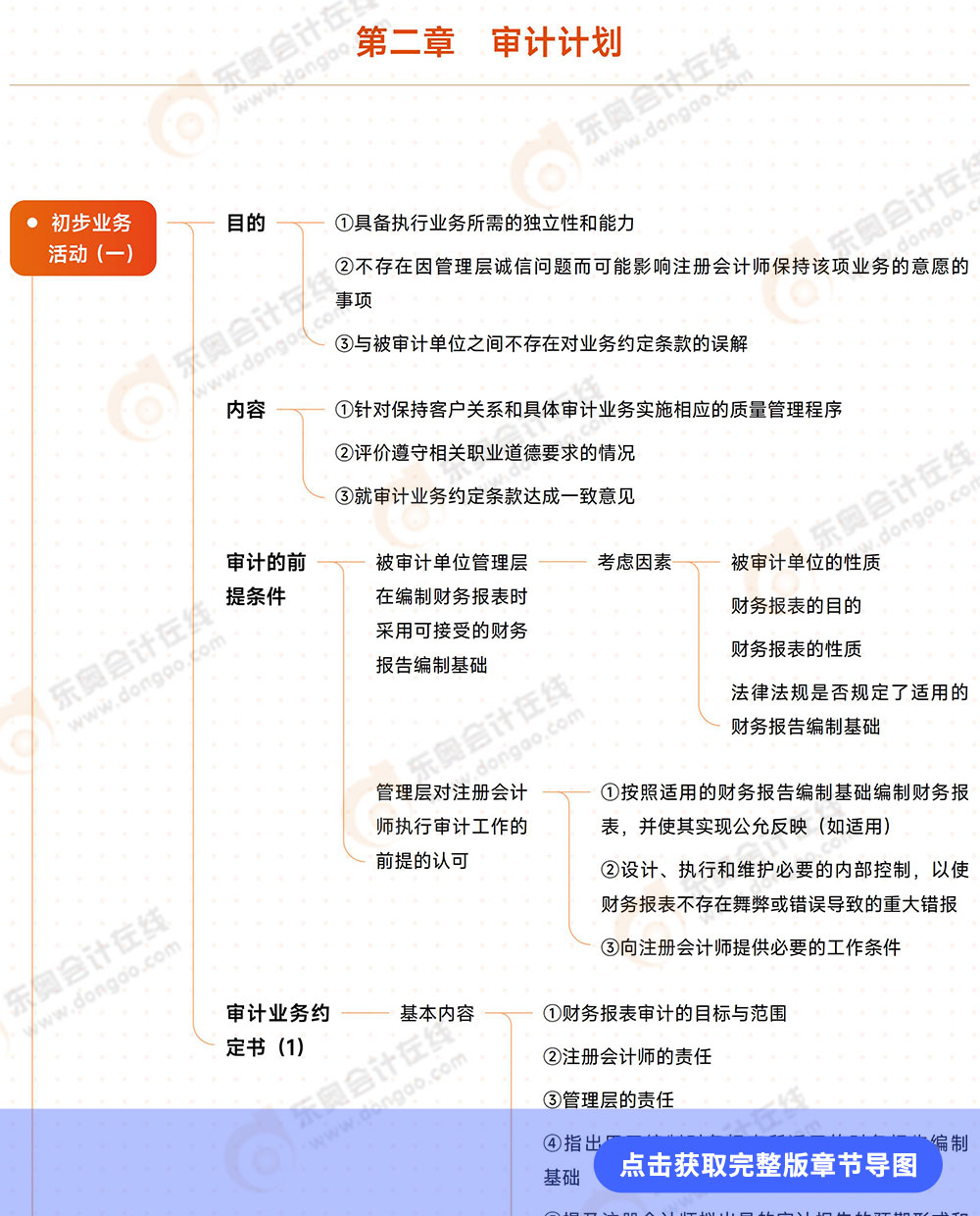 第二章審計(jì)計(jì)劃 第二章審計(jì)計(jì)劃