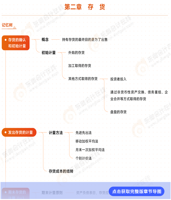 第二章思維導圖 第二章思維導圖
