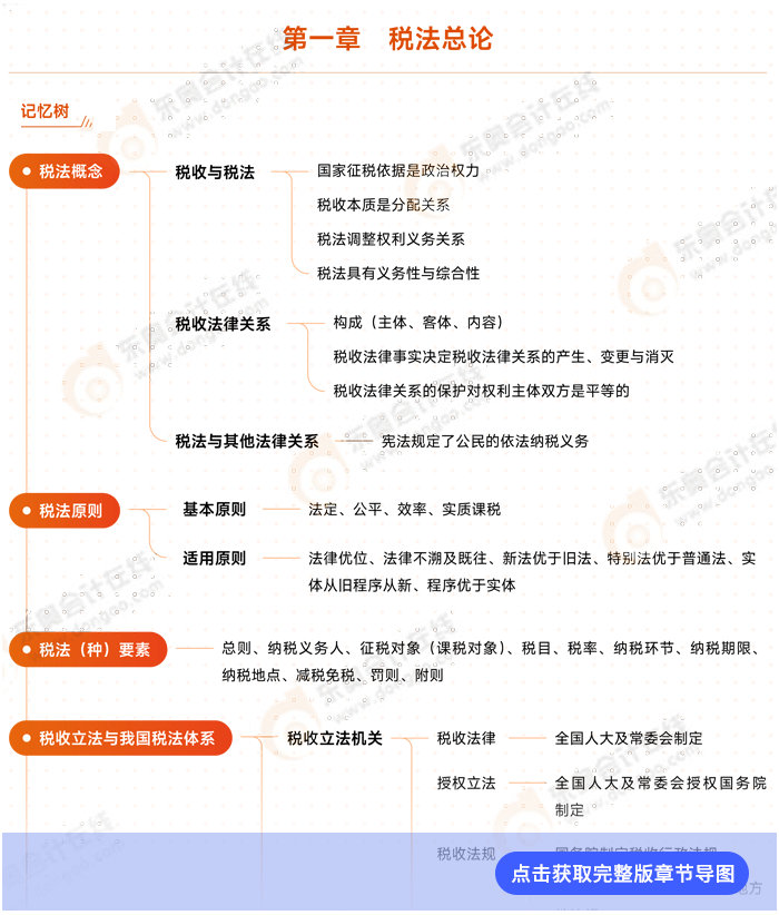 稅法第一章思維導(dǎo)圖 稅法第一章思維導(dǎo)圖