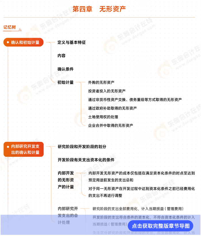 會計第四章思維導圖 會計第四章思維導圖