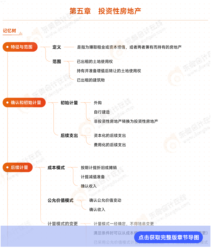 會計(jì)第五章思維導(dǎo)圖 會計(jì)第五章思維導(dǎo)圖