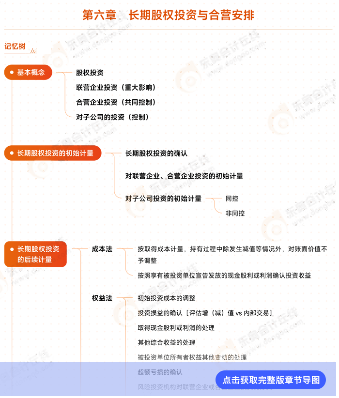 會計第六章思維導(dǎo)圖