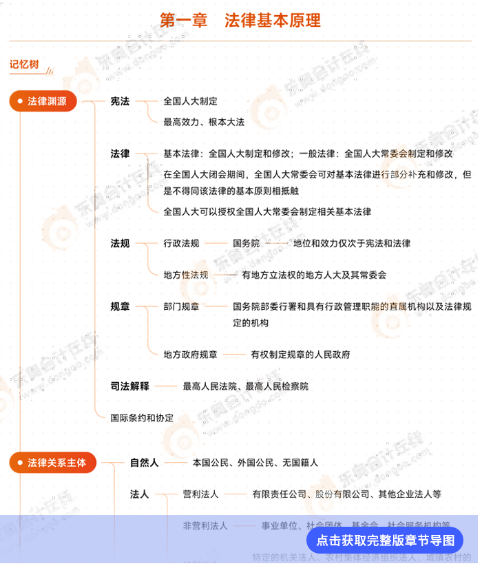 經(jīng)濟法第一章思維導圖 經(jīng)濟法第一章思維導圖