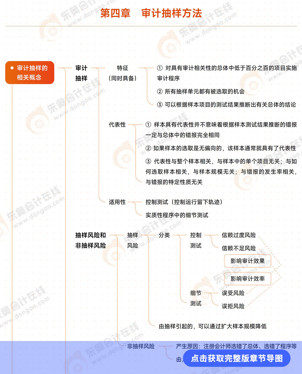 第四章導(dǎo)圖詳情頁