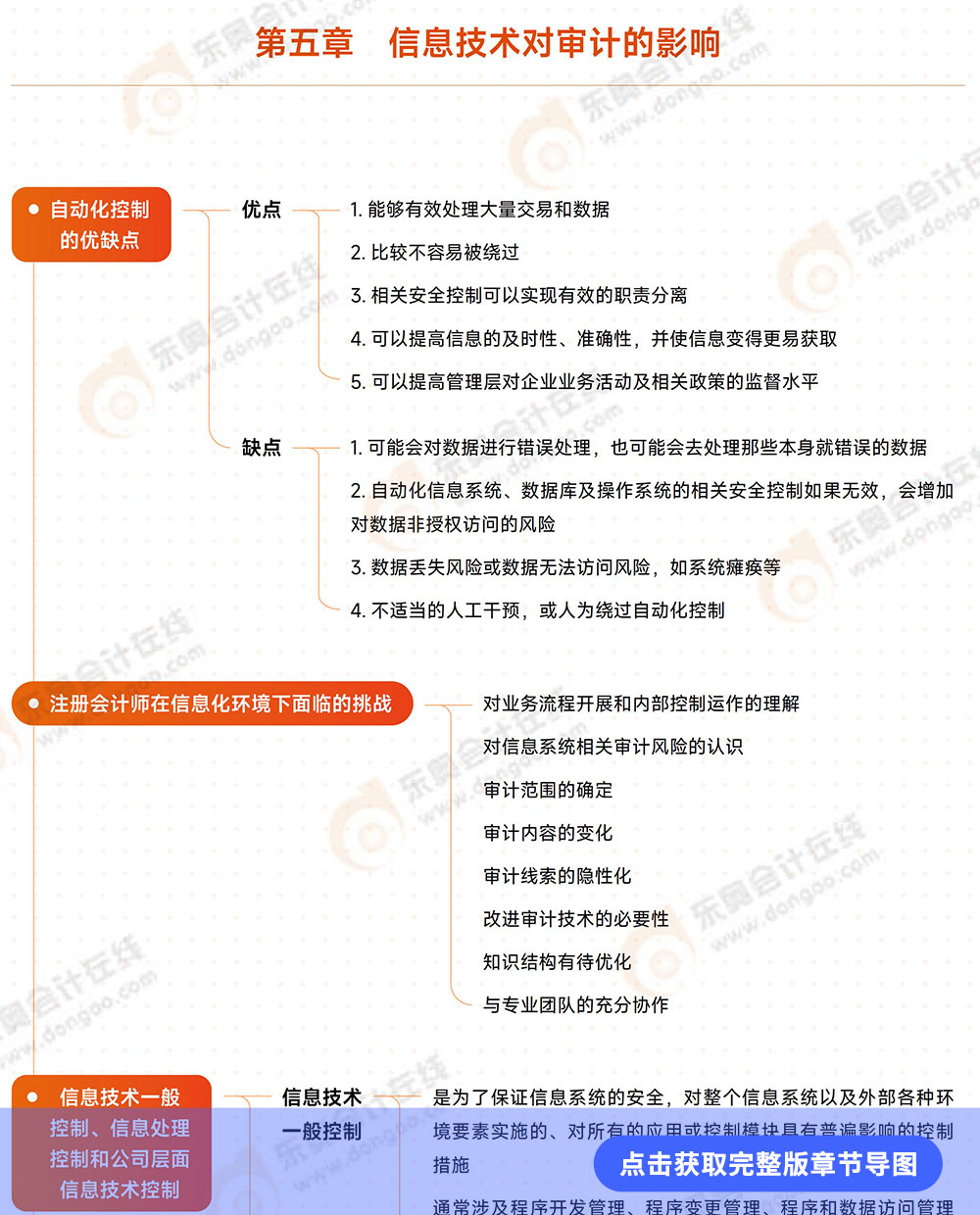 第五章導(dǎo)圖詳情頁(yè) 第五章導(dǎo)圖詳情頁(yè)