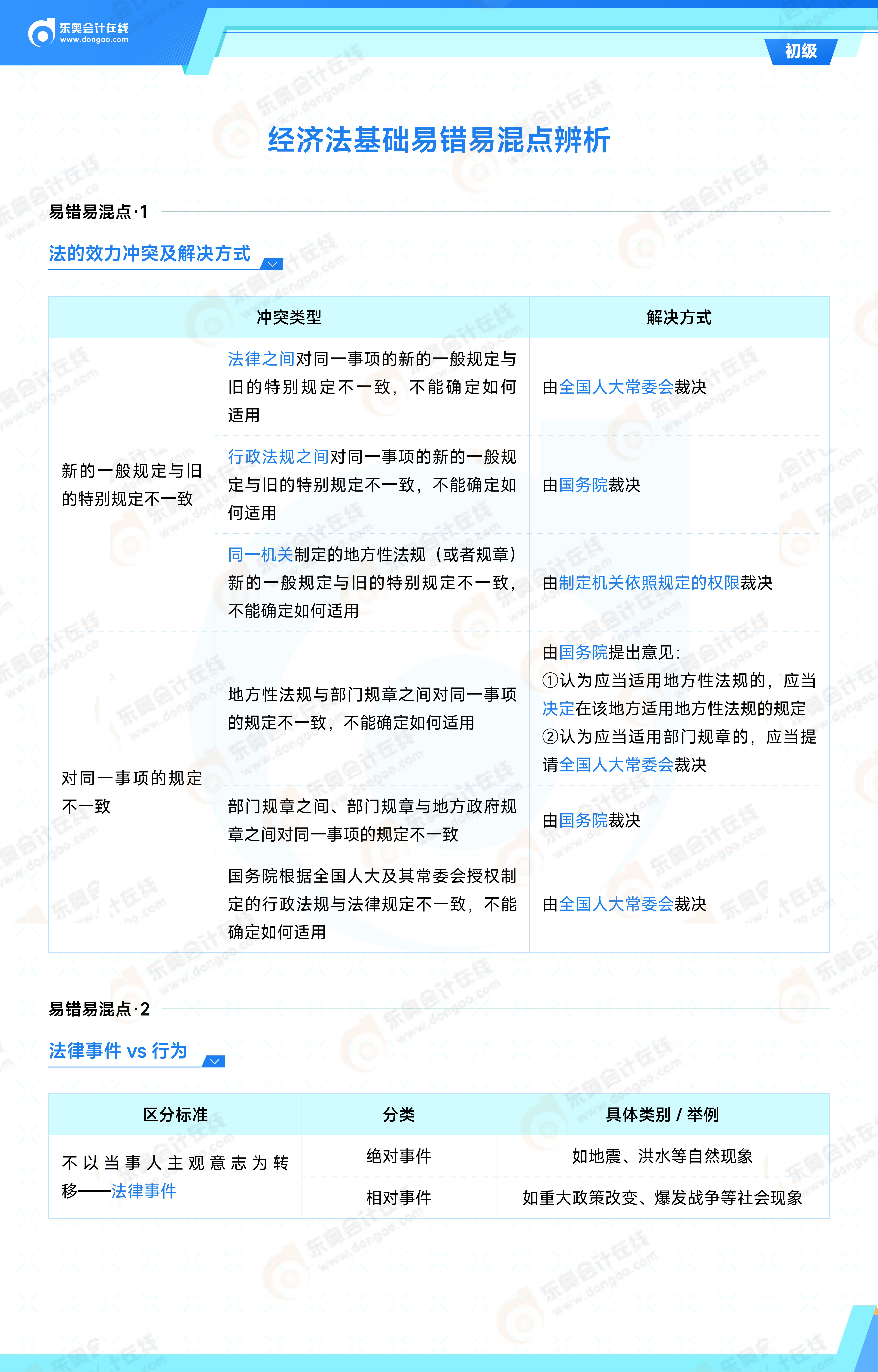 2025年《經(jīng)濟法基礎(chǔ)》易錯易混點辨析_01