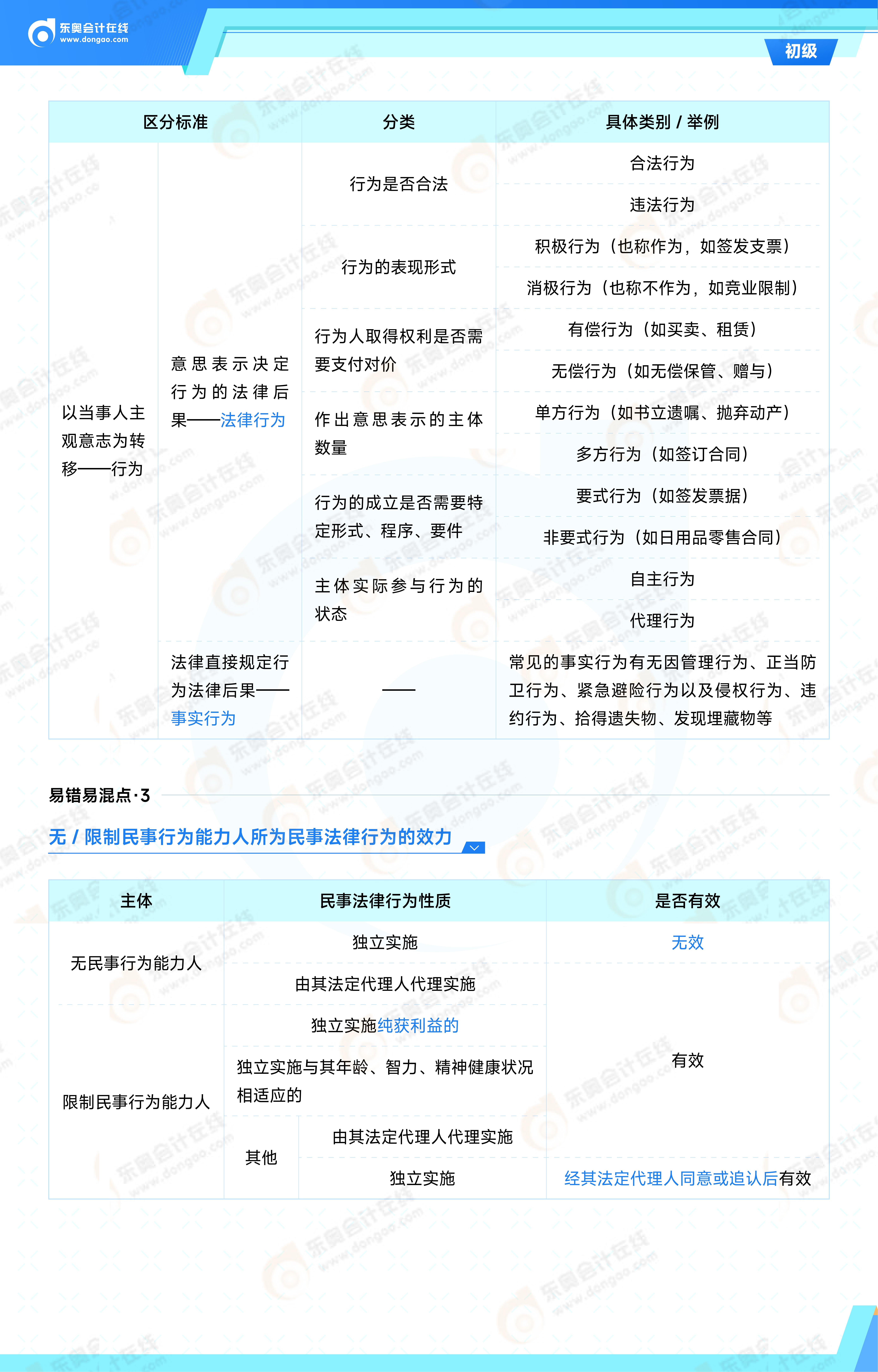 2025年《經(jīng)濟法基礎(chǔ)》易錯易混點辨析_02