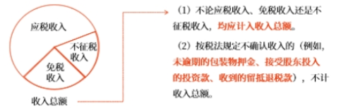 初級(jí)會(huì)計(jì)知識(shí)點(diǎn) 初級(jí)會(huì)計(jì)知識(shí)點(diǎn)