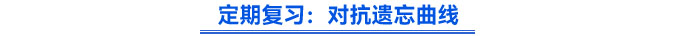 定期復(fù)習(xí)：對(duì)抗遺忘曲線