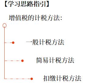 增值稅應(yīng)納稅額的計(jì)算 增值稅應(yīng)納稅額的計(jì)算
