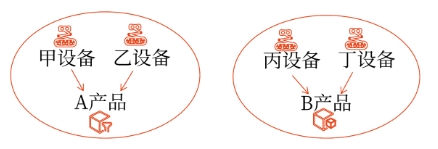 資產(chǎn)組的定義