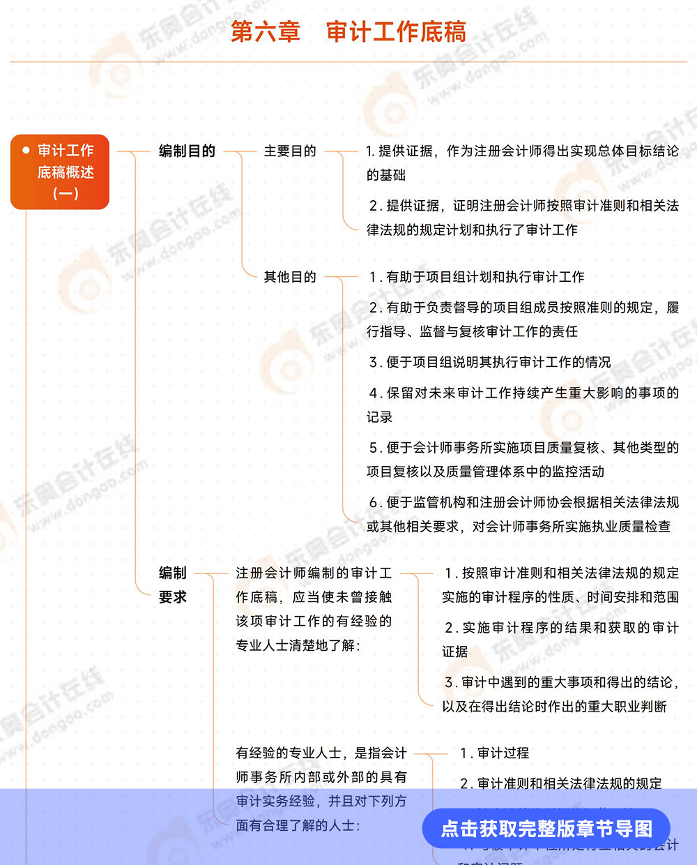 審計第六章導圖例圖