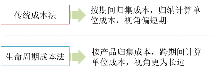 對(duì)比 對(duì)比