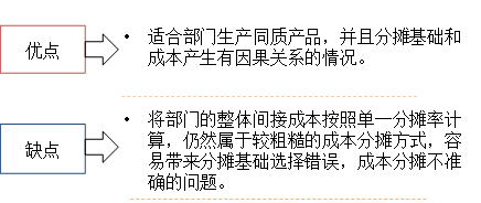 部門間接成本分?jǐn)偮实脑u價(jià)