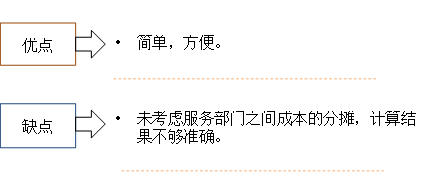 直接法的評(píng)價(jià)