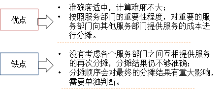 向下分?jǐn)偡ǖ脑u(píng)價(jià)