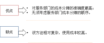 交互分?jǐn)偡ǖ脑u(píng)價(jià)