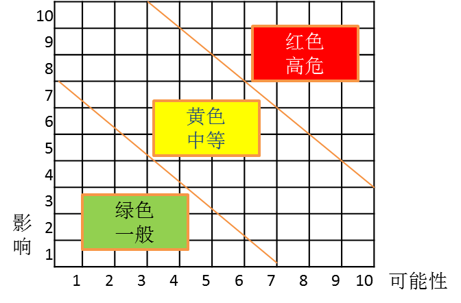 詳細(xì)風(fēng)險(xiǎn)地圖1