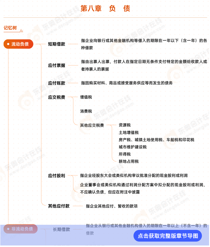 第八章思維導(dǎo)圖 第八章思維導(dǎo)圖