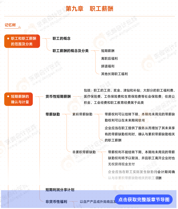 第九章職工薪酬導(dǎo)圖 第九章職工薪酬導(dǎo)圖