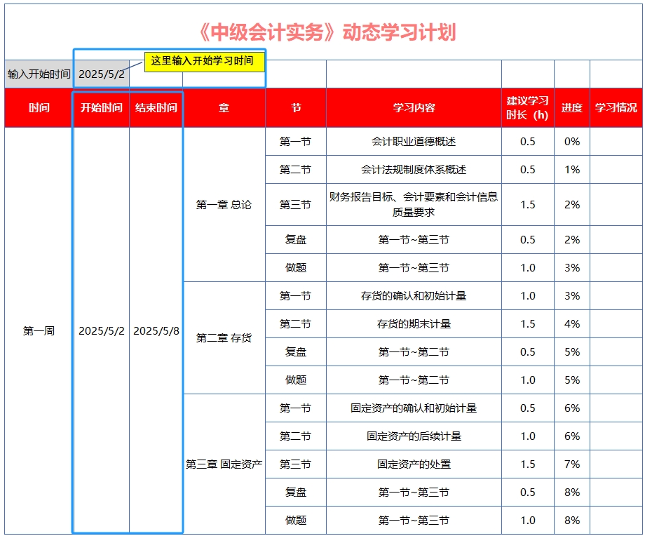 中級會計(jì)考生根據(jù)自身情況，輸入學(xué)習(xí)時間