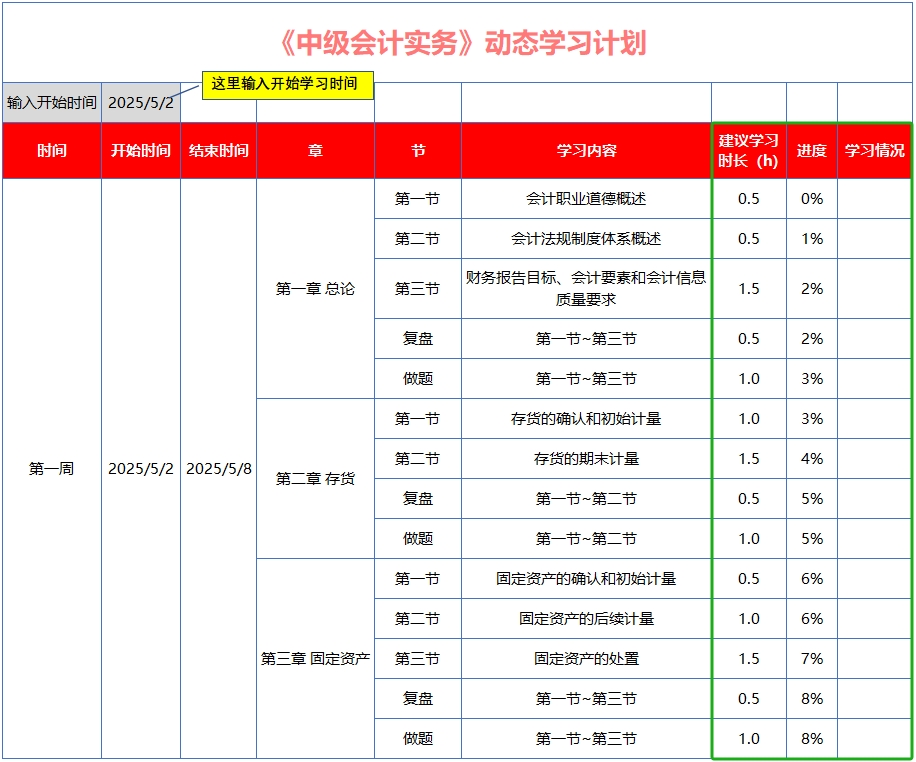 中級會計(jì)結(jié)合生成的周備考計(jì)劃，檢查計(jì)劃可行性，隨機(jī)調(diào)整