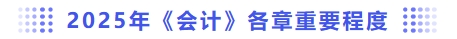 2025年會(huì)計(jì)各章重要程度