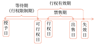 四個主要環(huán)節(jié)