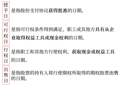 四個主要環(huán)節(jié)