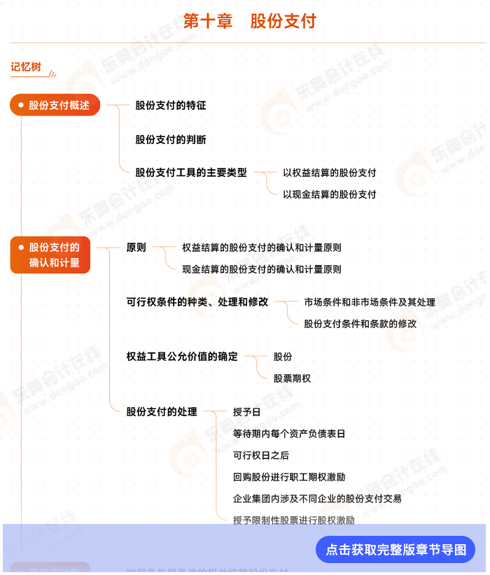 會(huì)計(jì)第十章 會(huì)計(jì)第十章