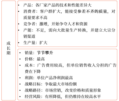 產(chǎn)品生命周期各階段的特征2 產(chǎn)品生命周期各階段的特征2