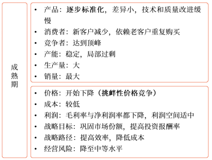產(chǎn)品生命周期各階段的特征3 產(chǎn)品生命周期各階段的特征3