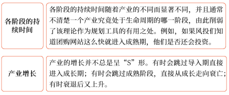 對產(chǎn)品生命周期理論的批評1 對產(chǎn)品生命周期理論的批評1