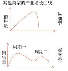 對產(chǎn)品生命周期理論的批評2 對產(chǎn)品生命周期理論的批評2