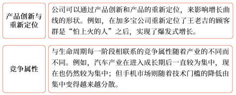 對產(chǎn)品生命周期理論的批評3 對產(chǎn)品生命周期理論的批評3