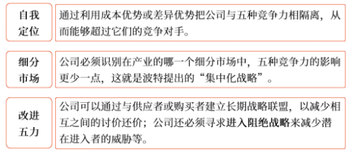 對付五種競爭力的戰(zhàn)略