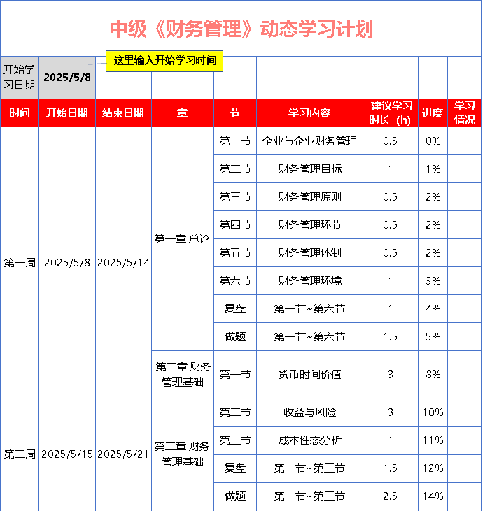 中級(jí)會(huì)計(jì)《財(cái)務(wù)管理》基礎(chǔ)階段動(dòng)態(tài)學(xué)習(xí)計(jì)劃表