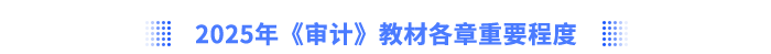 2025年《審計(jì)》教材基本情況