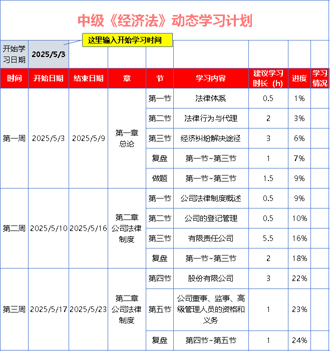 中級(jí)會(huì)計(jì)《經(jīng)濟(jì)法》基礎(chǔ)階段動(dòng)態(tài)學(xué)習(xí)計(jì)劃表