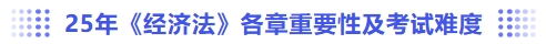 經(jīng)濟(jì)法各章重要性及考試難度