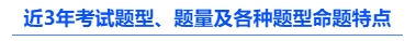 中級會計(jì)近3年考試題型、題量及各種題型命題特點(diǎn)