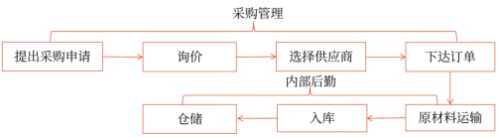 第二章  戰(zhàn)略分析(Word筆記版)27589